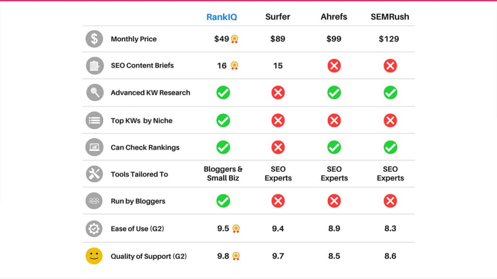  Rankiq Content Ranking with SEO Analysis